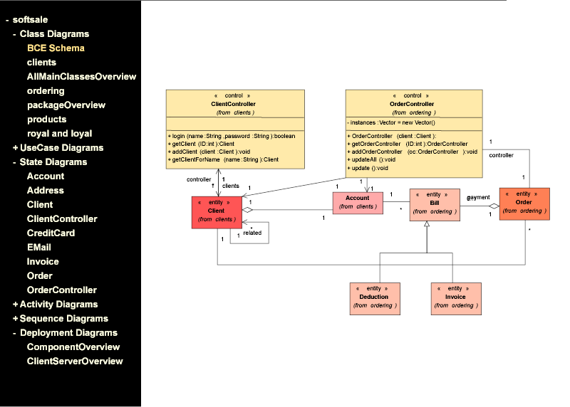 uml2svg generated SVG containing a tree with all the existing diagrams